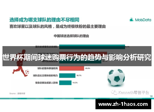 世界杯期间球迷购票行为的趋势与影响分析研究