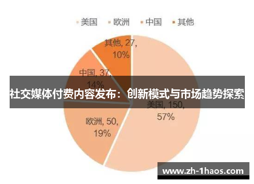 社交媒体付费内容发布:创新模式与市场趋势探索 社交媒体付费内容发布:创新模式与市场趋势探索