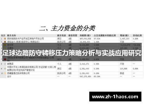 足球边路防守转移压力策略分析与实战应用研究 足球边路防守转移压力策略分析与实战应用研究