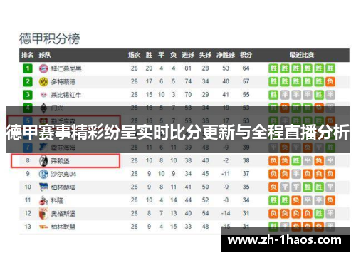 德甲赛事精彩纷呈实时比分更新与全程直播分析 德甲赛事精彩纷呈实时比分更新与全程直播分析