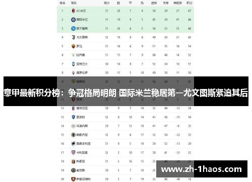 意甲最新积分榜:争冠格局明朗 国际米兰稳居第一尤文图斯紧追其后 意甲最新积分榜:争冠格局明朗 国际米兰稳居第一尤文图斯紧追其后