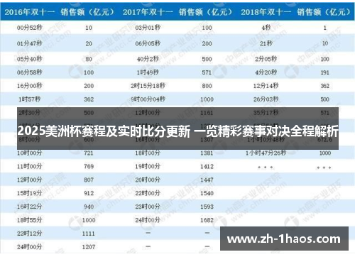 2025美洲杯赛程及实时比分更新 一览精彩赛事对决全程解析 2025美洲杯赛程及实时比分更新 一览精彩赛事对决全程解析