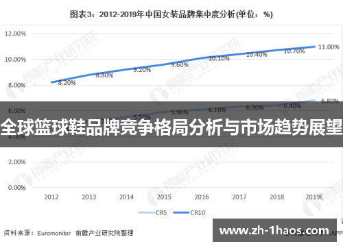 全球篮球鞋品牌竞争格局分析与市场趋势展望 全球篮球鞋品牌竞争格局分析与市场趋势展望