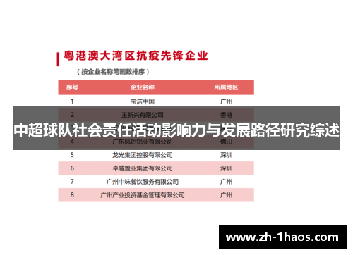 中超球队社会责任活动影响力与发展路径研究综述 中超球队社会责任活动影响力与发展路径研究综述