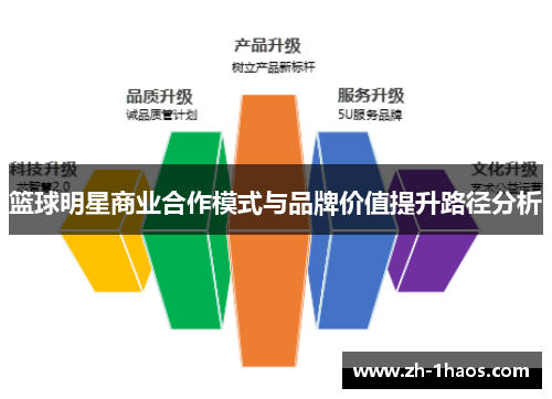 篮球明星商业合作模式与品牌价值提升路径分析 篮球明星商业合作模式与品牌价值提升路径分析