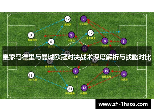 皇家马德里与曼城欧冠对决战术深度解析与战略对比