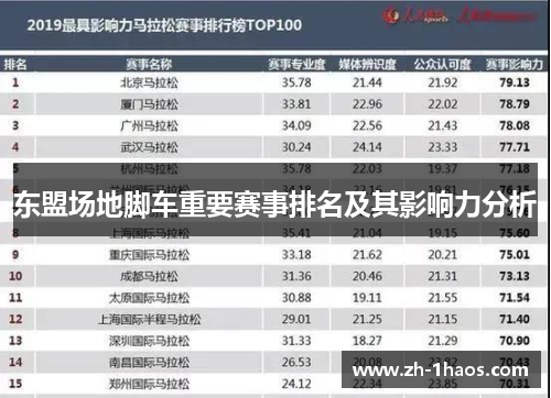 东盟场地脚车重要赛事排名及其影响力分析 东盟场地脚车重要赛事排名及其影响力分析