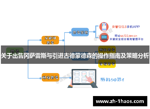 关于出售冈萨雷斯与引进古德蒙德森的操作指南及策略分析 关于出售冈萨雷斯与引进古德蒙德森的操作指南及策略分析