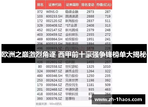 欧洲之巅激烈角逐 西甲前十豪强争锋榜单大揭秘 欧洲之巅激烈角逐 西甲前十豪强争锋榜单大揭秘