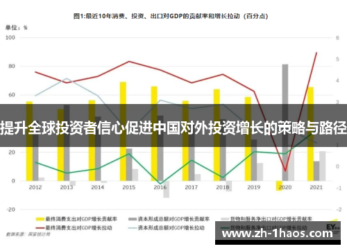 提升全球投资者信心促进中国对外投资增长的策略与路径 提升全球投资者信心促进中国对外投资增长的策略与路径