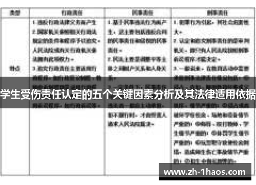 学生受伤责任认定的五个关键因素分析及其法律适用依据 学生受伤责任认定的五个关键因素分析及其法律适用依据