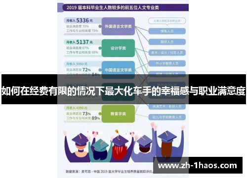 如何在经费有限的情况下最大化车手的幸福感与职业满意度