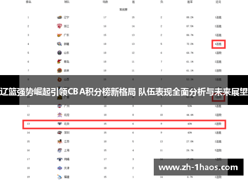 辽篮强势崛起引领CBA积分榜新格局 队伍表现全面分析与未来展望 辽篮强势崛起引领CBA积分榜新格局 队伍表现全面分析与未来展望