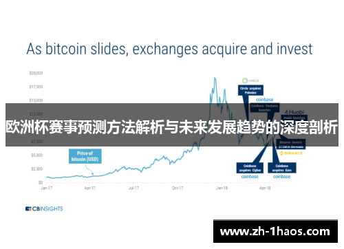 欧洲杯赛事预测方法解析与未来发展趋势的深度剖析 欧洲杯赛事预测方法解析与未来发展趋势的深度剖析