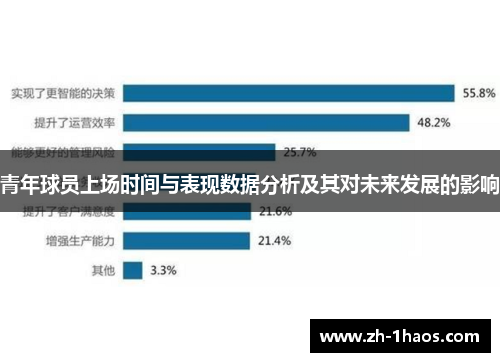 青年球员上场时间与表现数据分析及其对未来发展的影响 青年球员上场时间与表现数据分析及其对未来发展的影响