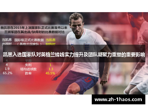 凯恩入选国家队对英格兰锋线实力提升及团队凝聚力重塑的重要影响