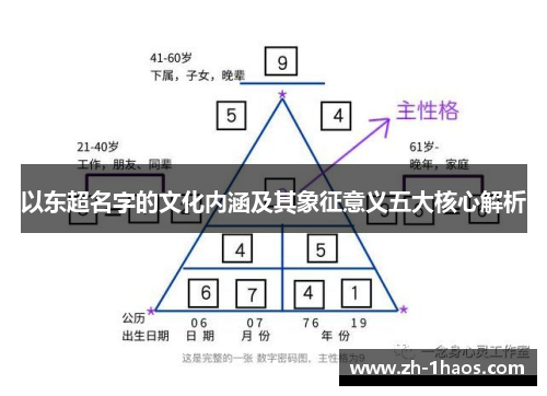 以东超名字的文化内涵及其象征意义五大核心解析