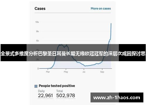 全景式多维度分析巴黎圣日耳曼长期无缘欧冠冠军的深层次成因探讨思