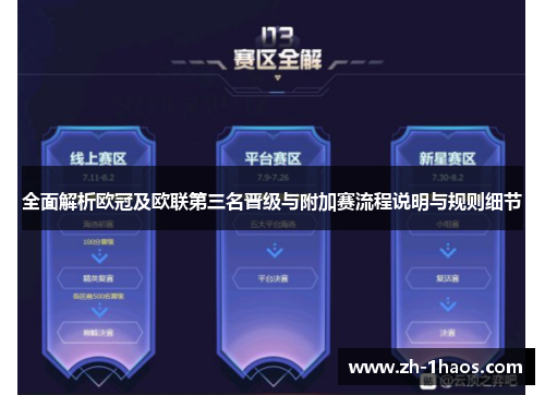 全面解析欧冠及欧联第三名晋级与附加赛流程说明与规则细节