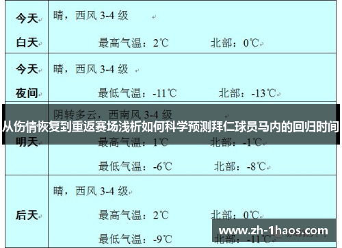 从伤情恢复到重返赛场浅析如何科学预测拜仁球员马内的回归时间
