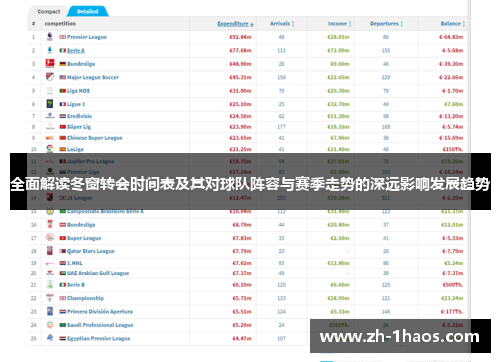全面解读冬窗转会时间表及其对球队阵容与赛季走势的深远影响发展趋势