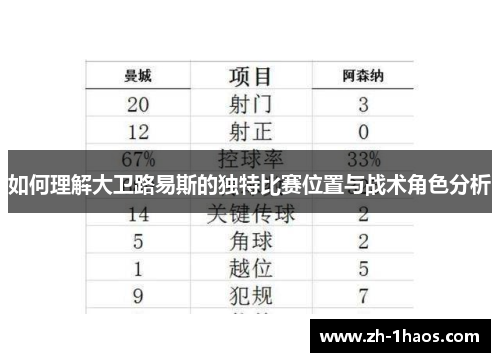 如何理解大卫路易斯的独特比赛位置与战术角色分析