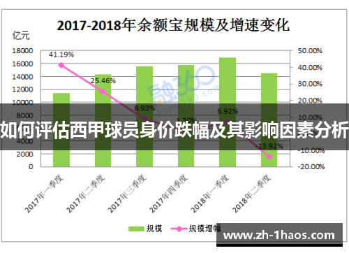 如何评估西甲球员身价跌幅及其影响因素分析