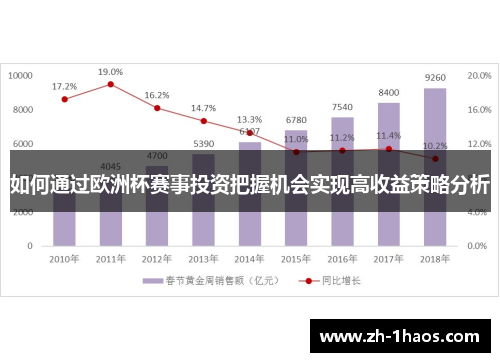 如何通过欧洲杯赛事投资把握机会实现高收益策略分析