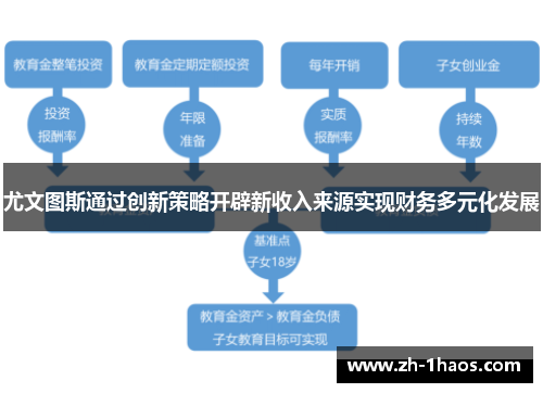 尤文图斯通过创新策略开辟新收入来源实现财务多元化发展