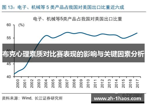 布克心理素质对比赛表现的影响与关键因素分析