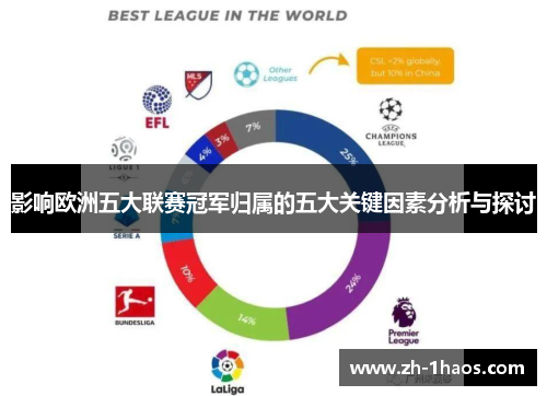影响欧洲五大联赛冠军归属的五大关键因素分析与探讨 影响欧洲五大联赛冠军归属的五大关键因素分析与探讨