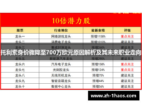 托利索身价骤降至700万欧元原因解析及其未来职业走向 托利索身价骤降至700万欧元原因解析及其未来职业走向
