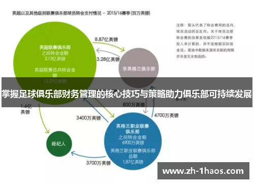 掌握足球俱乐部财务管理的核心技巧与策略助力俱乐部可持续发展